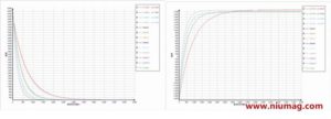 Low Field NMR & MRI Applications in Life Science - Applications - 1