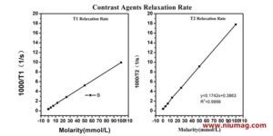 Low Field NMR & MRI Applications in Life Science - Applications - 2