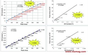 NMR Application in Petroleum & Porous Medium - Applications - 3