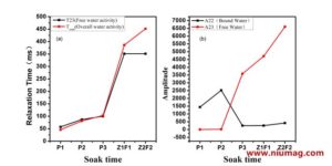 Time Domain NMR-MRI Applications in Food & Agriculture - Applications - 4