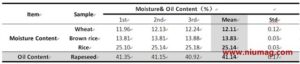 Time Domain NMR-MRI Applications in Food & Agriculture - Applications - 3