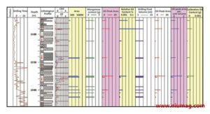 NMR Application in Petroleum & Porous Medium - Applications - 4