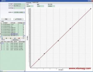 Oil Content Measurement for Textile - Applications - 1