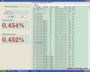 Oil Content Measurement for Textile - Applications - 2