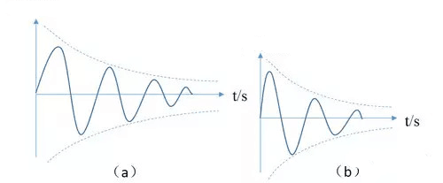 NMR Principle Picture