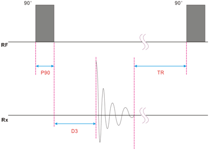 NMR Sequence—Hard Pulse FID Sequence - NMR Principle - 1
