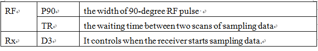 parameters of hard pulse FID sequence