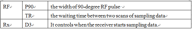 NMR Sequence—Hard Pulse FID Sequence - NMR Principle - 2