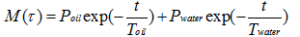 Principle of Oil &Moisture Content Testing - NMR Principle - 3