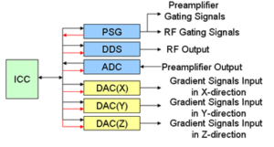 The Framework of Benchtop NMR - NMR Principle - 2