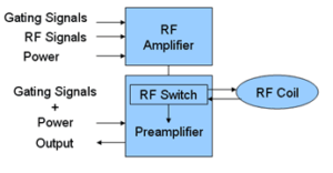 The inner framework of bench top NMR RF Electronic UnitThe inner framework of bench top NMR RF Electronic Unit