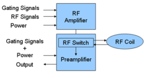 The Framework of Benchtop NMR - NMR Principle - 3