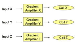 The Framework of Benchtop NMR - NMR Principle - 4