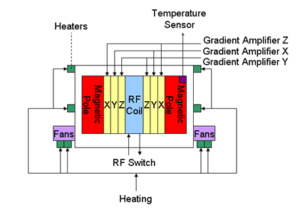 The inner framework of Bench top NMR Magnet Unit