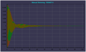 FID signal when the magnetic field is non uniform