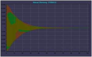 FID signal when the magnetic field is uniform Attention: