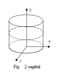 Sagittal