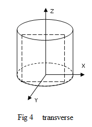 Basis of magnetic resonance imaging (MRI)  Imaging Directions - NMR Principle - 4