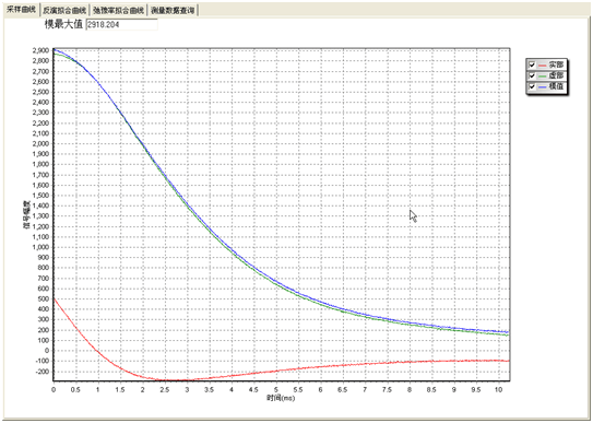 How to Find the Central Frequency of NMR Analyzer? - NMR Principle - 2