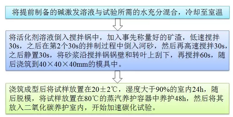 What is Alkali-Activated Slag? - Blog - 4