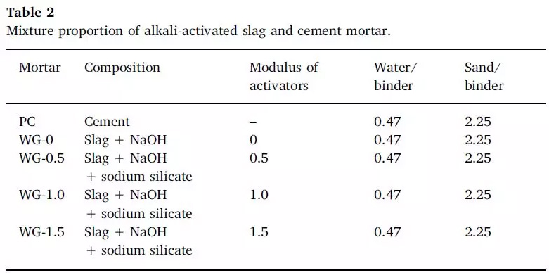 What is Alkali-Activated Slag? - Blog - 3