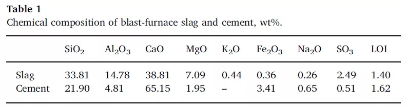 What is Alkali-Activated Slag? - Blog - 1