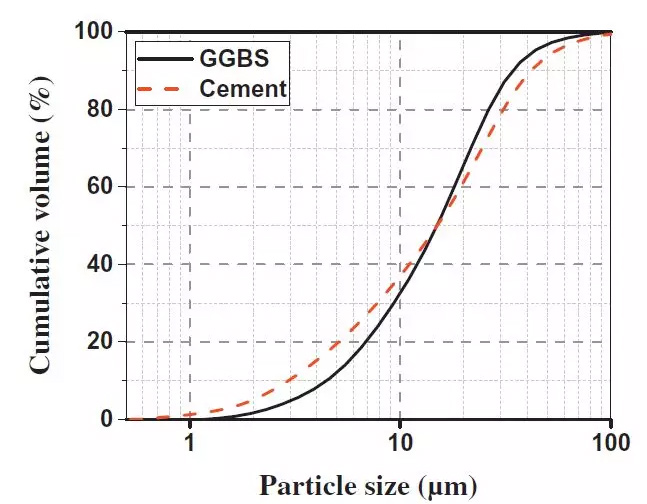 What is Alkali-Activated Slag? - Blog - 2