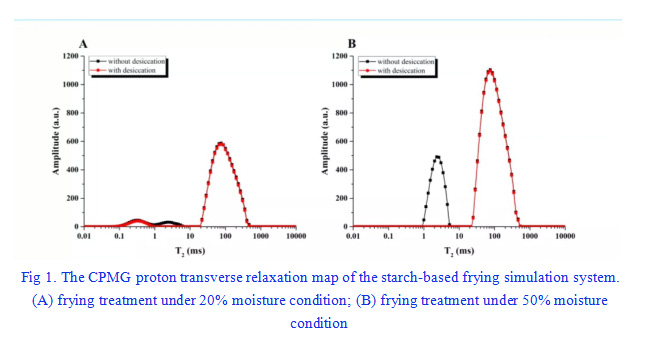 An Accurate and rapid simultaneous measurement of oil and water content: low field NMR - Blog - 2