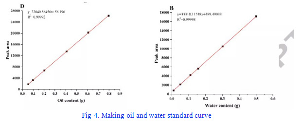 An Accurate and rapid simultaneous measurement of oil and water content: low field NMR - Blog - 5