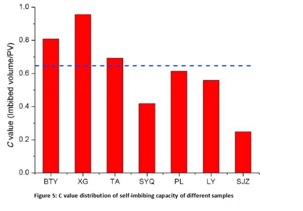 NMR reveals the dynamic self - permeability process - Blog - 7