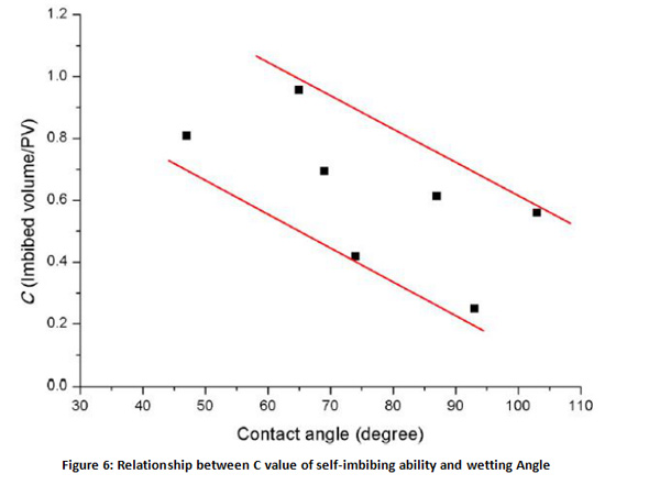 NMR reveals the dynamic self - permeability process - Blog - 8