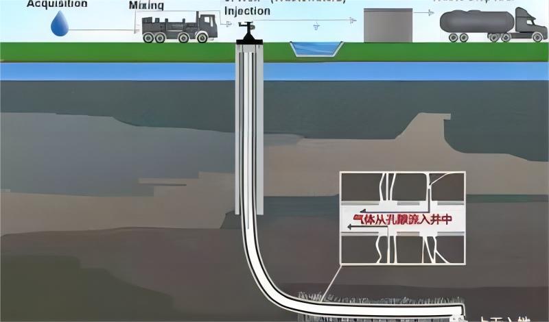 NMR “Captures” the Dynamic Evolution of Fracture and Pore Structures during Hydraulic Fracturing