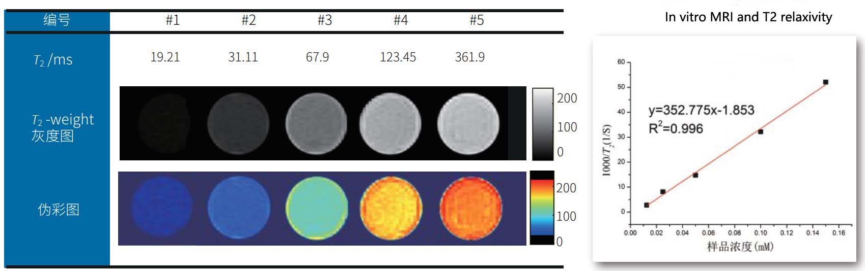 MRI Contrast Agent Imager & Analyzer,low cost laboratory MRI NM21-015V-I - Life Science - 1