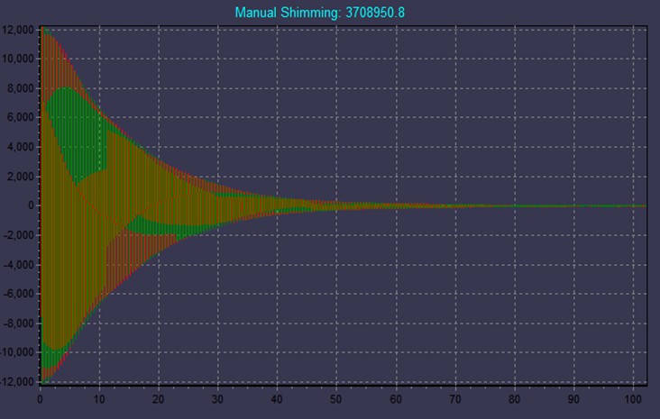 T1 and T2 Relaxation Time Measurement with NMR Relaxometry - NMR Principle - 3