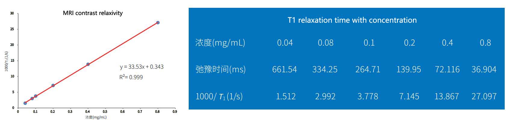 PQ21 Relaximetry NMR Contrast Agent Analyzer - Life Science - 1