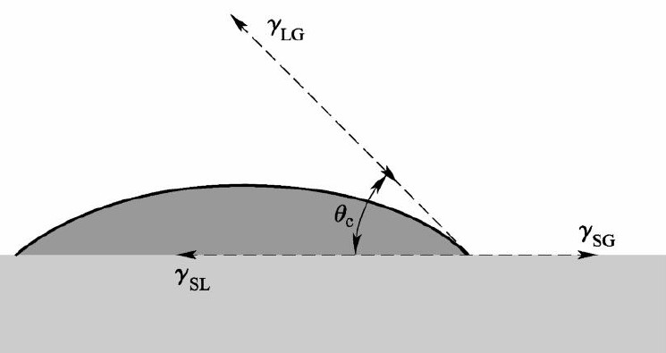 Benchtop MRI Study on the Contact Angle of the Solid-Liquid Interface