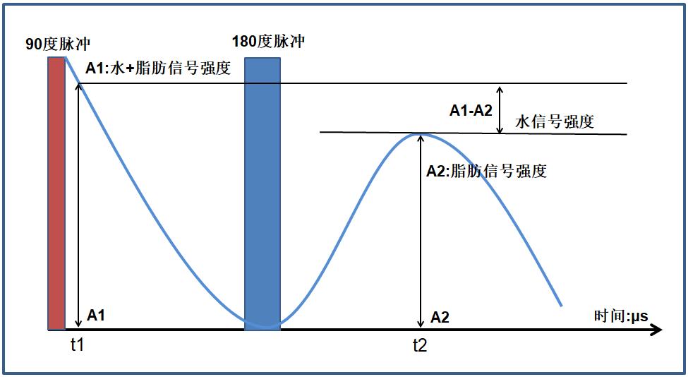 Sulfur powder oil content test (low-field nuclear magnetic method)