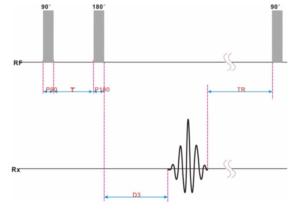 Low field NMR hard pulse sequence(Spin Echo)