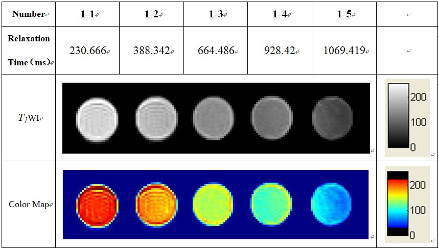 T1 Relaxation time and T1 weighted imaging of MRI contrast agent