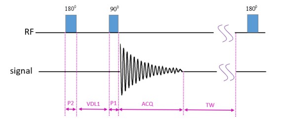 IR sequence