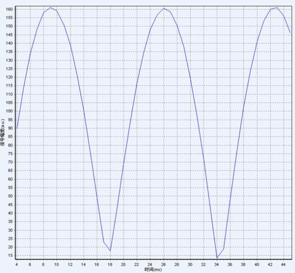 How to determine the hard pulse width