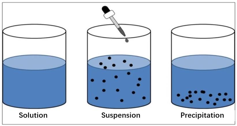 Low field NMR relaxation technique used to detect in situ dispersion of CMP polishing fluid