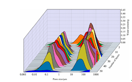 Unlocking the Potential of Low-Field NMR in Petroleum Energy Research - Applications - 3