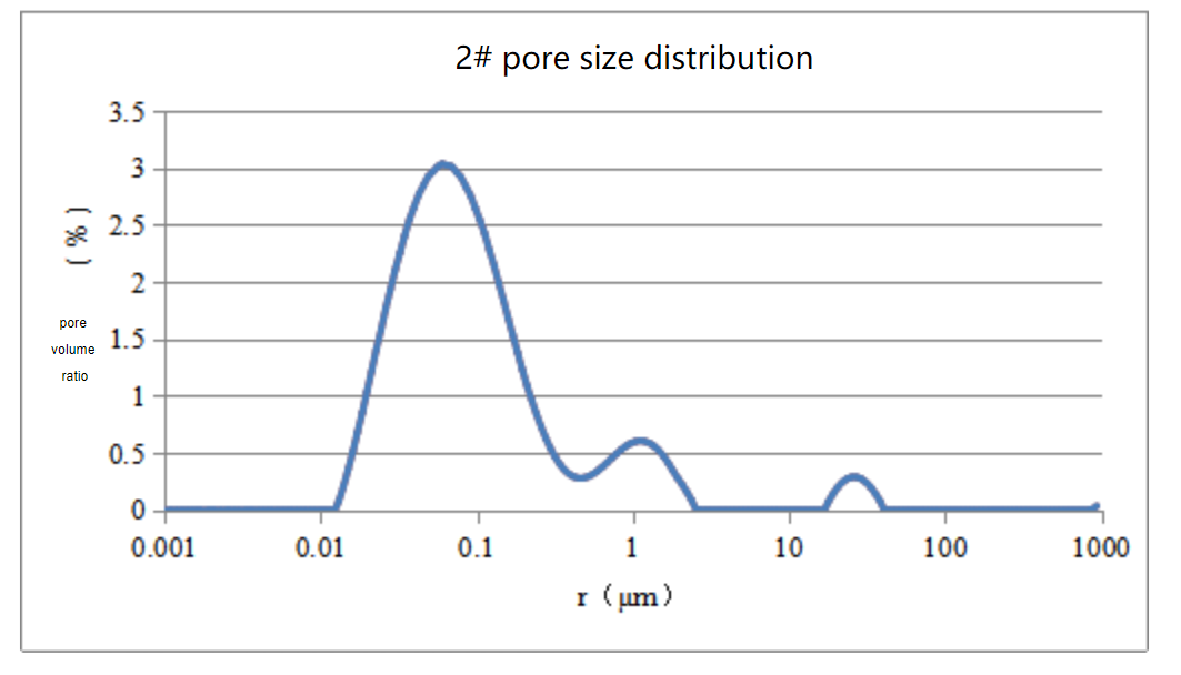 Unlocking the Potential of Low-Field NMR in Petroleum Energy Research - Applications - 2