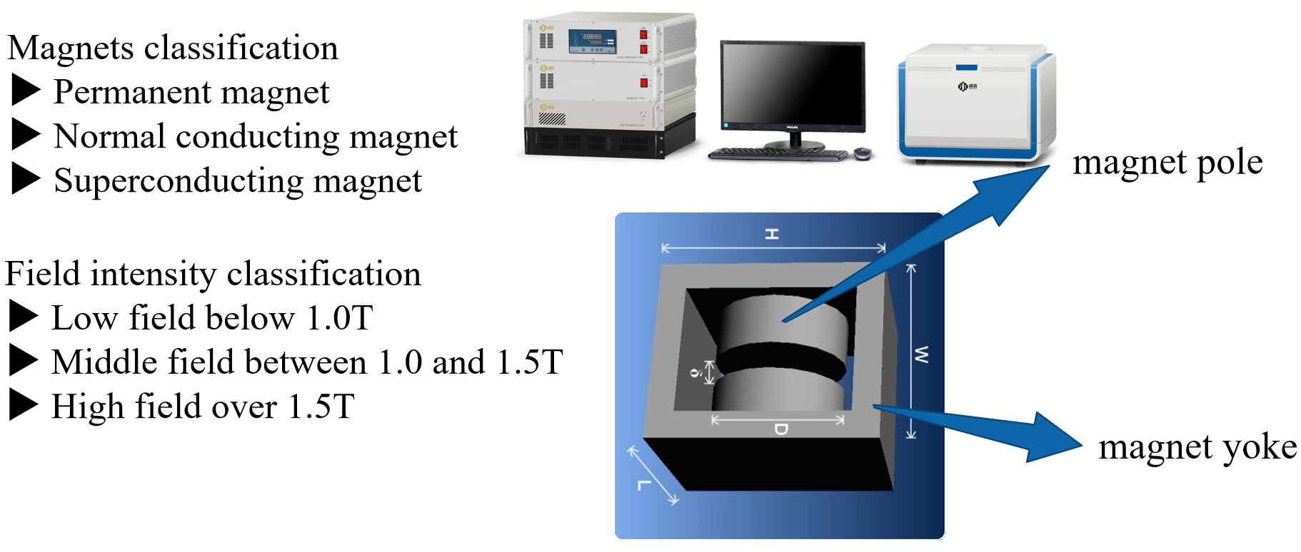 Low field NMR