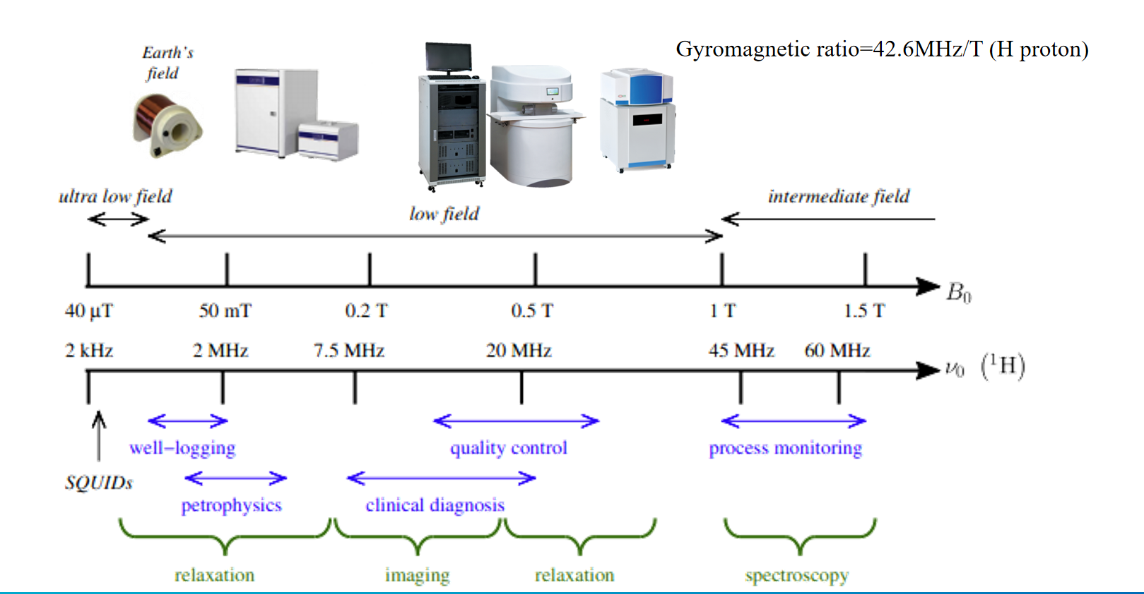 Benchtop NMR Applications