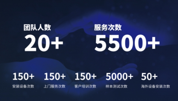 Surpassing Customer Expectations: How Does Numa Analysis Achieve 