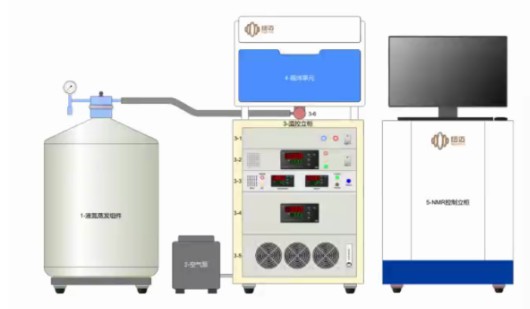 Crosslinking Density Research by NMR - Applications - 3