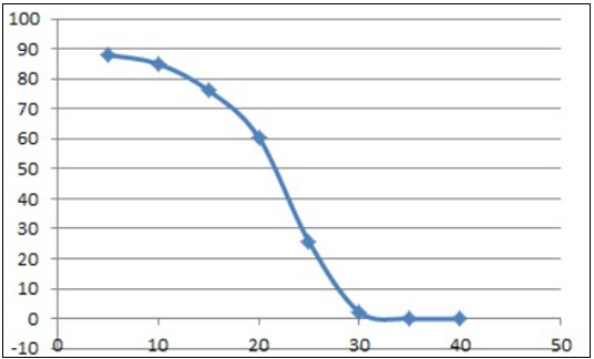 Solid Fat Content (SFC) Measurement with Low-Field Nuclear Magnetic Resonance (LF-NMR) - Articles - 3