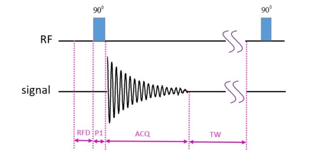 Low-Field NMR for Resin Content Testing: Principles and Methods - Article-mat - 2